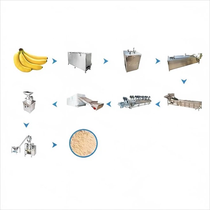 Banana powder production line2